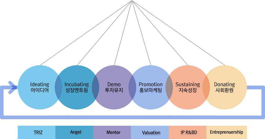   TECHNOLOGY FINANCING